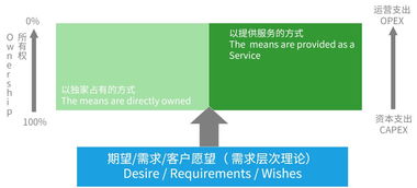 機(jī)器人與信息系統(tǒng)的融合 提升信息系統(tǒng)運(yùn)行維護(hù)服務(wù)的新路徑