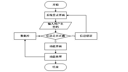 基于Spring Boot的出租車服務管理信息系統(tǒng)設計與實現(xiàn)