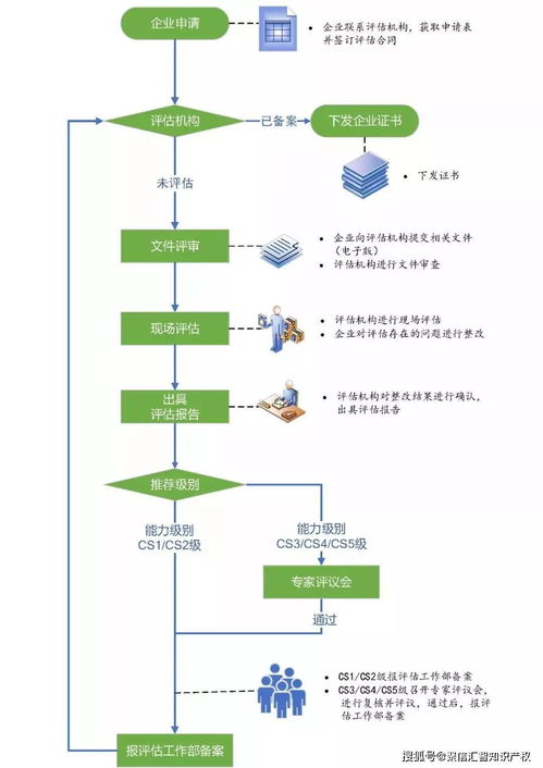 信息系統(tǒng)運(yùn)行維護(hù)服務(wù)詳解手冊(cè)